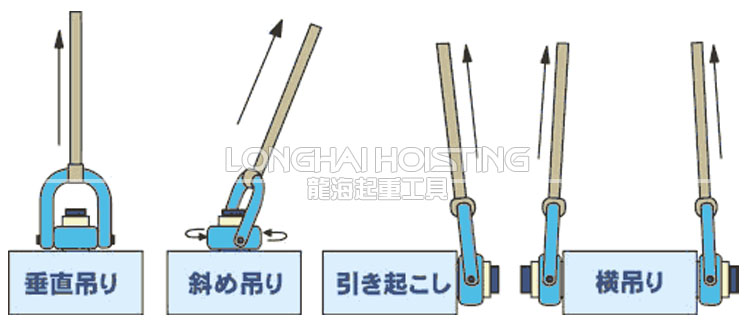 日本速浪鐵工NANIWA HBM旋轉吊環吊裝