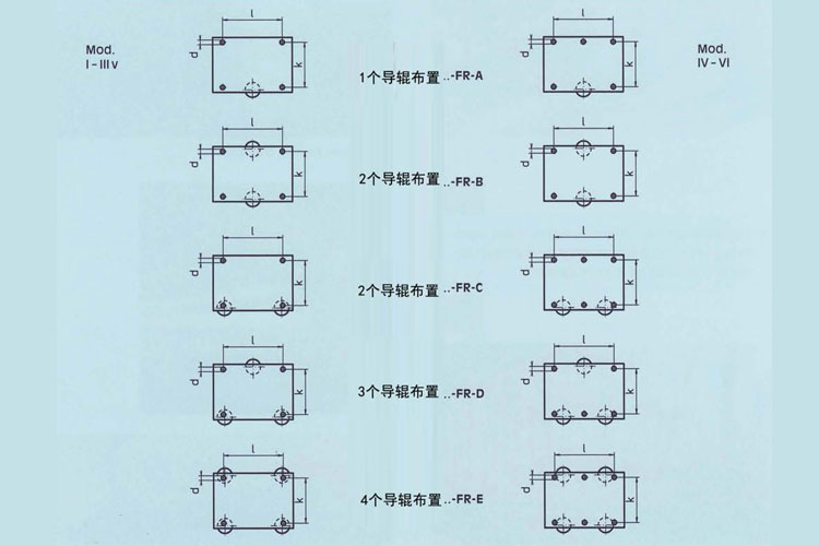 德國borkey橫向導輥布局圖