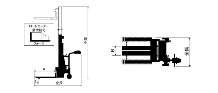 BISHAMON全電動(dòng)液壓堆高車尺寸