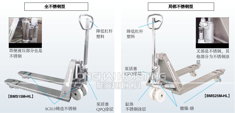 BISHAMON BMS不銹鋼手動(dòng)液壓搬運(yùn)車(chē)