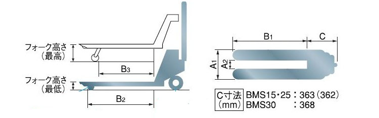 BISHAMON BMS不銹鋼手動(dòng)液壓搬運(yùn)車(chē)尺寸圖