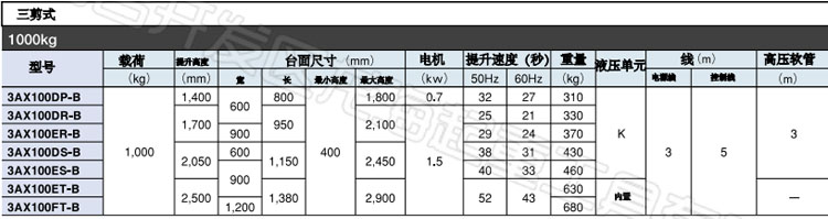 BISHAMON電動升降平臺參數